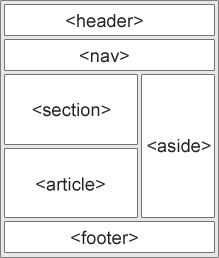 semantic tag breakdown