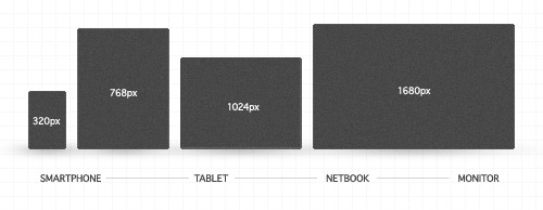 screen sizes