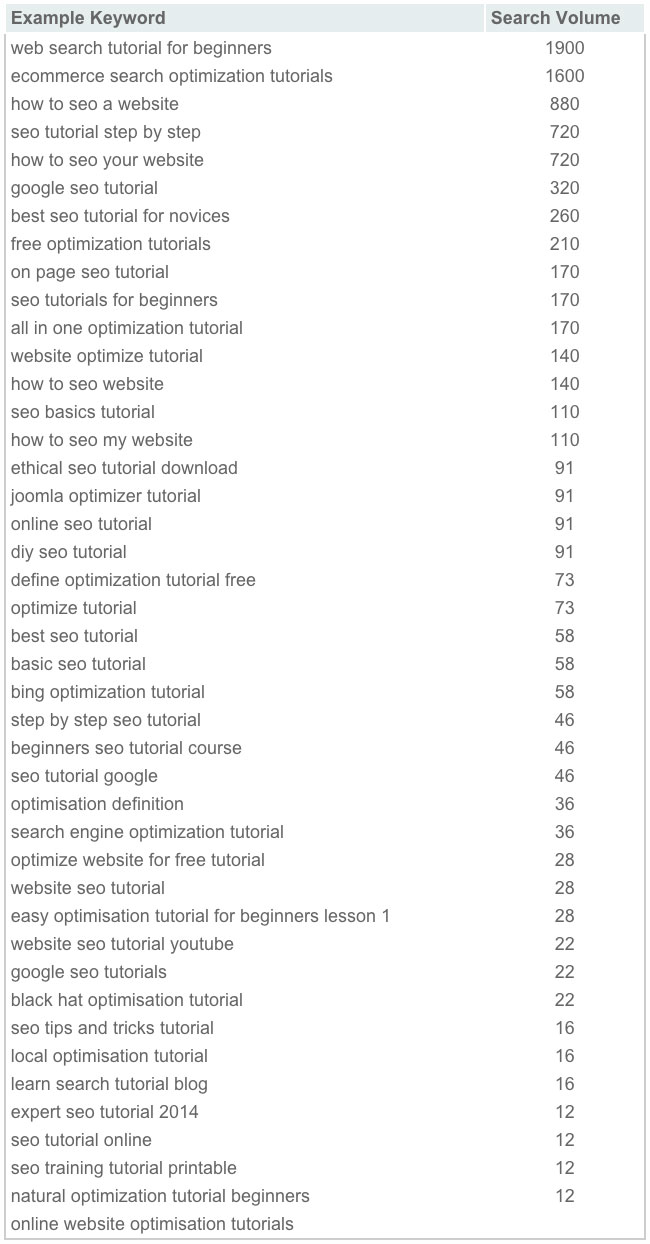 seo keywords screen shot